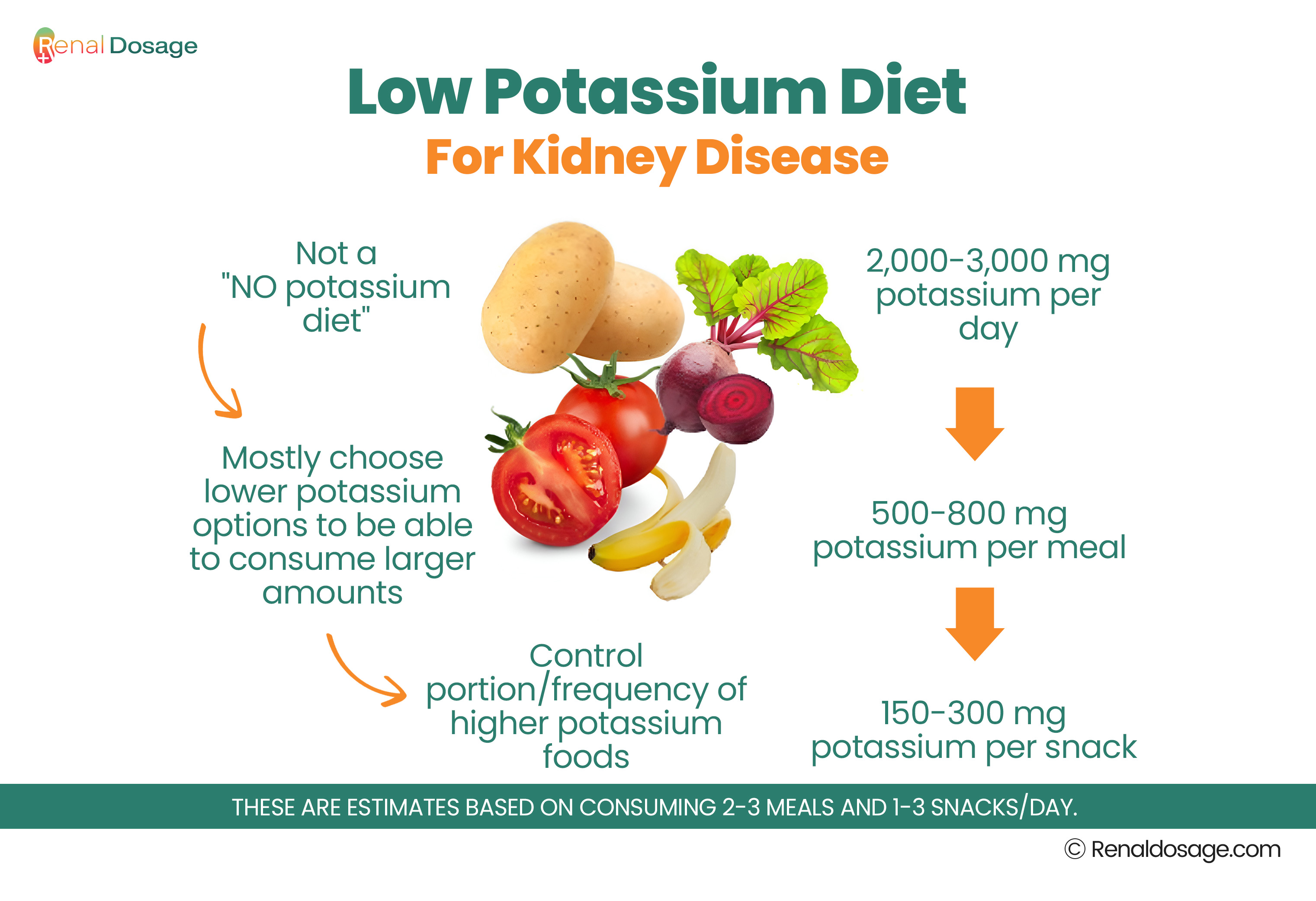 Low potassium food 